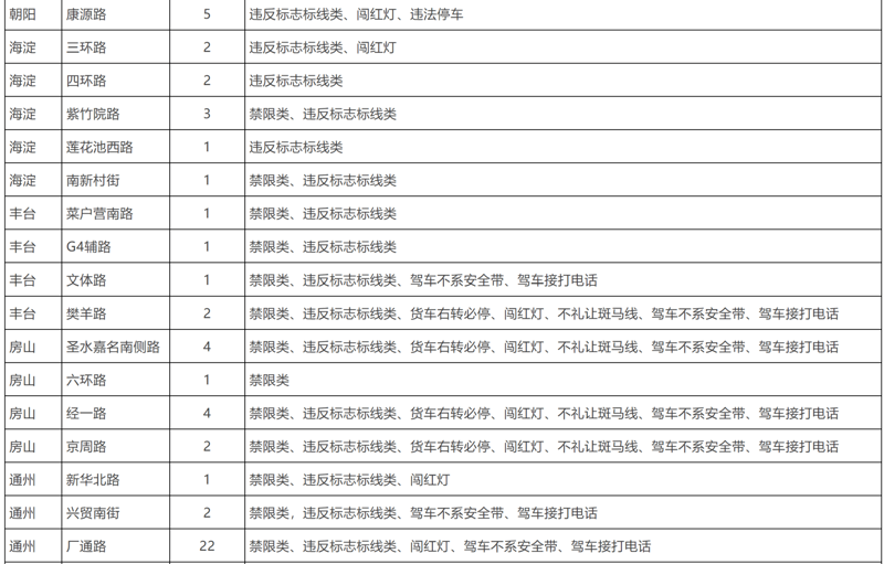 北京交通设施：未来城市的脉动