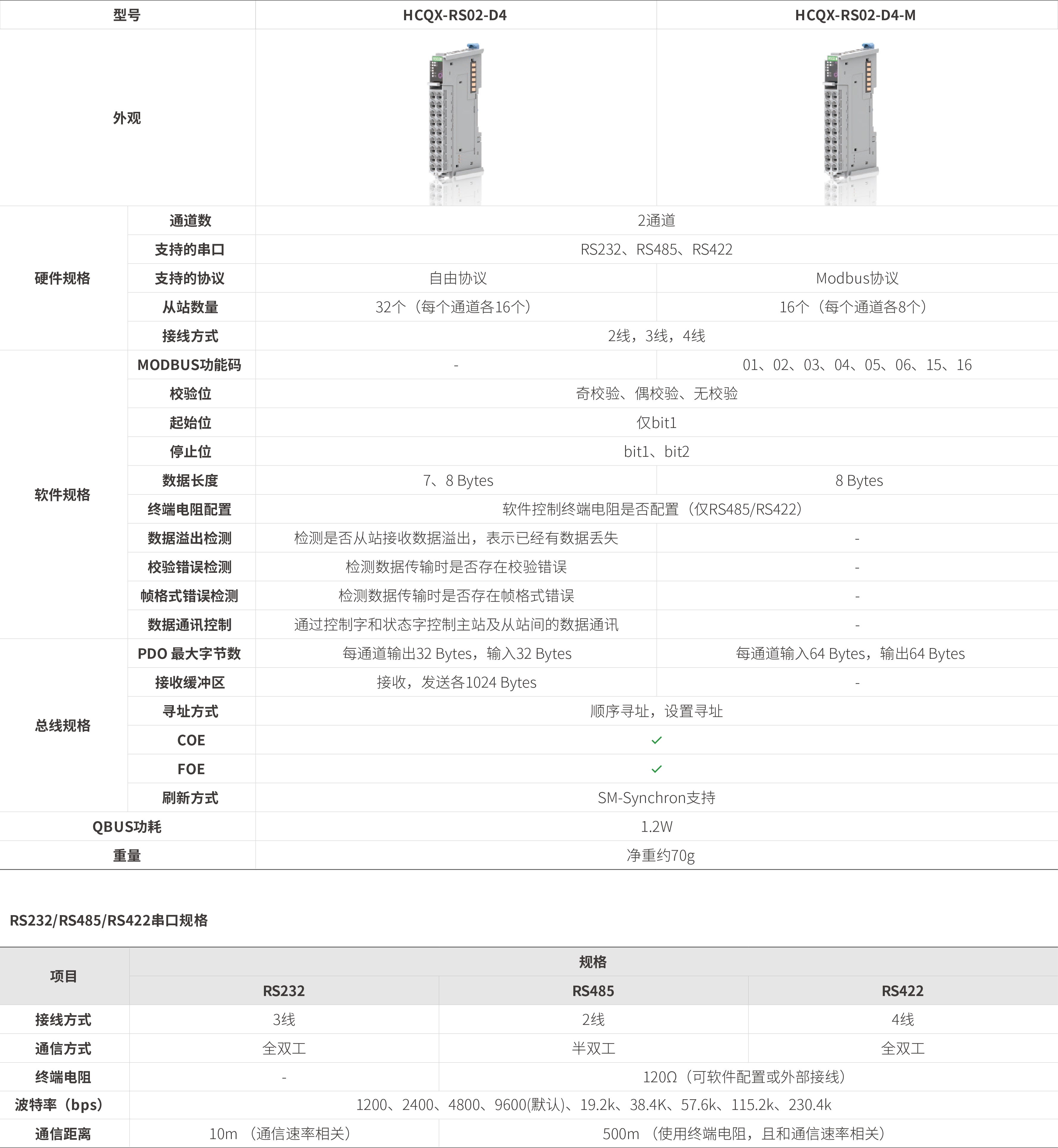 Q系列？-串口通讯_画板2.jpg