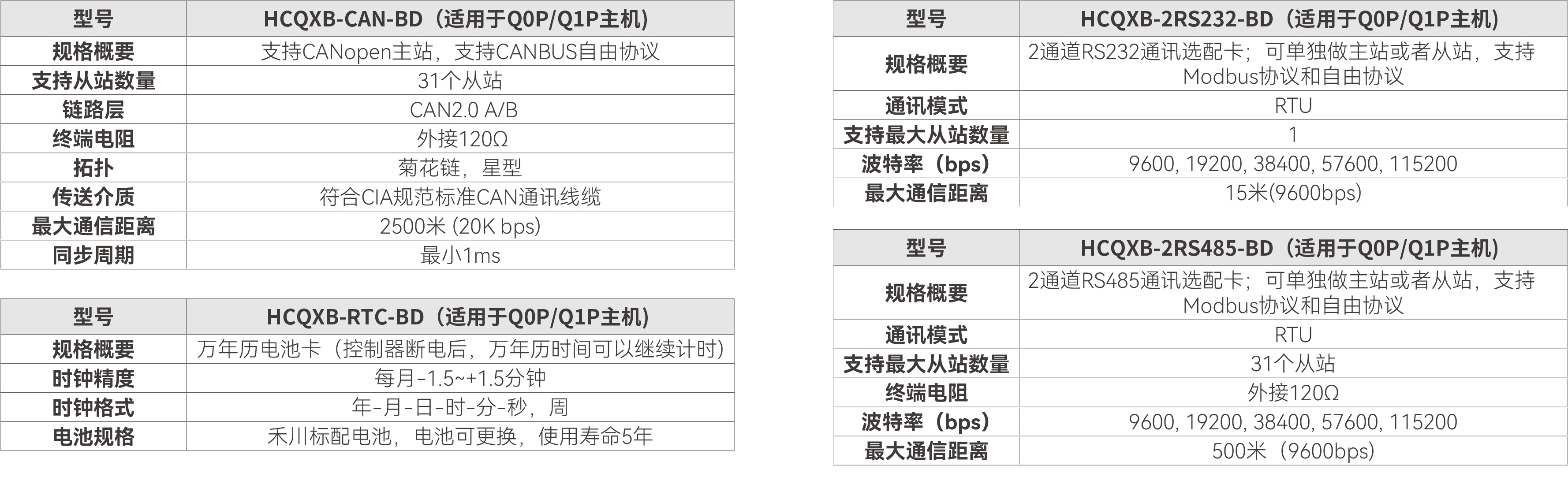 Q0P Q1P选配卡_画板1 副本.jpg